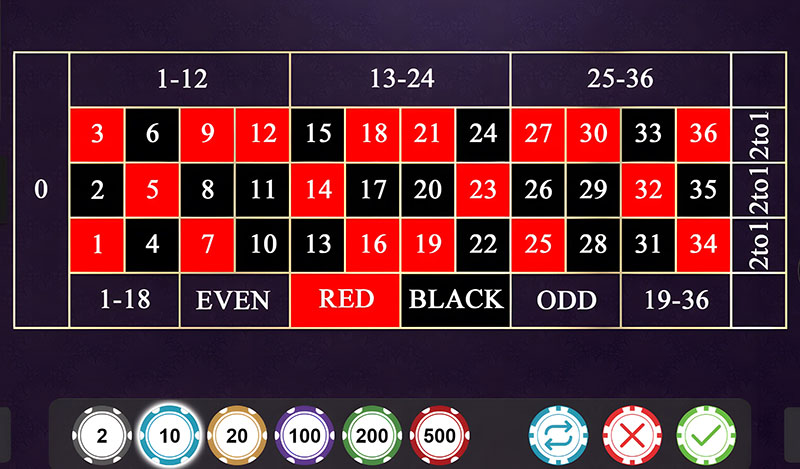 Khám phá trò chơi roulette Onebox63